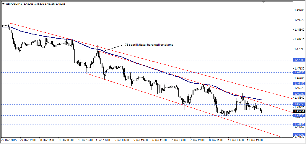 gbpusd
