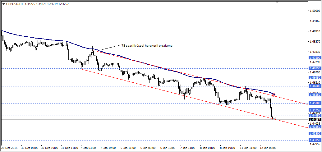 gbpusd