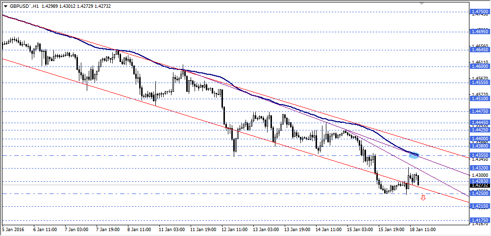 gbpusd