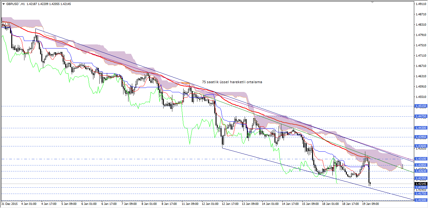 gbpusd