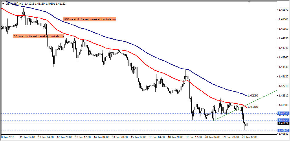 gbpusd