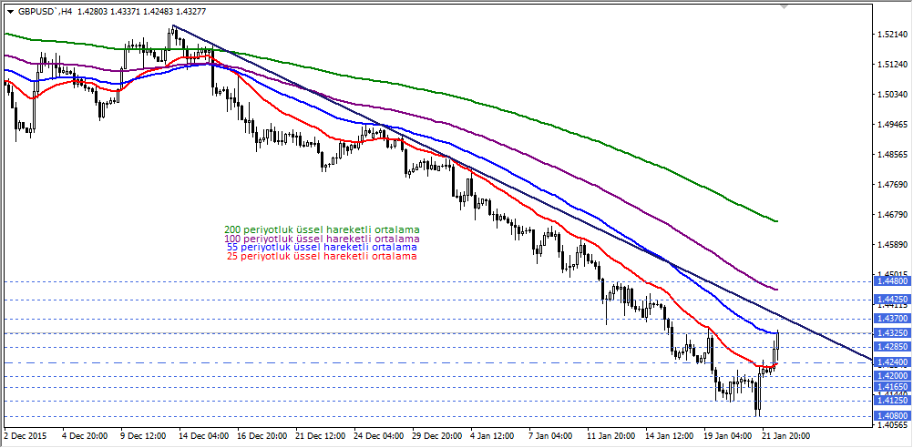 gbpusd