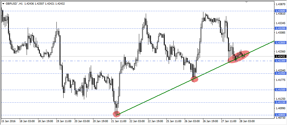 gbpusd