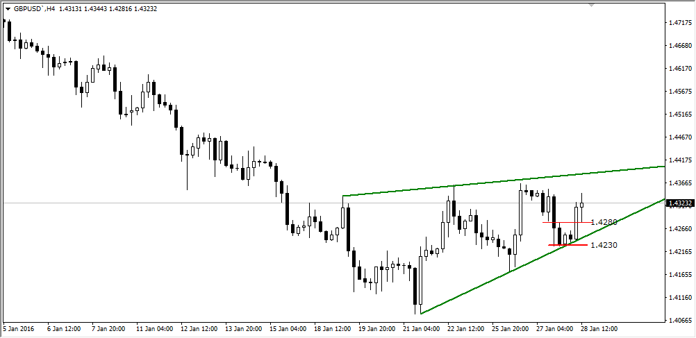gbpusd
