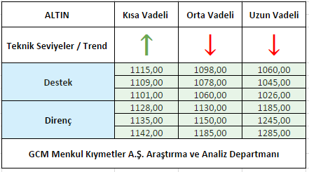 ALTIN1