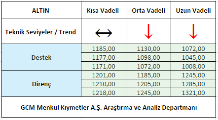 ALTIN1