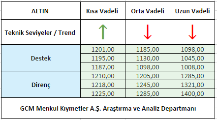 ALTIN1