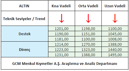 ALTIN1