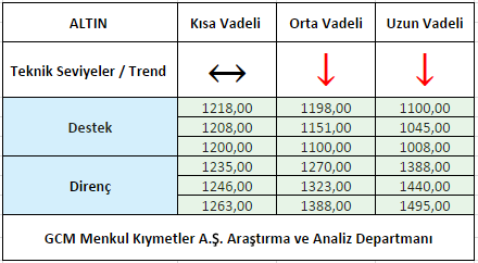 ALTIN1