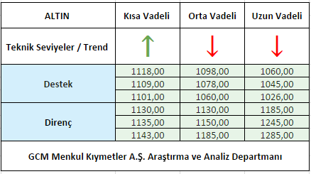 ALTIN1