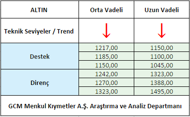 ALTIN1