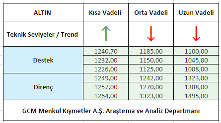 ALTIN1