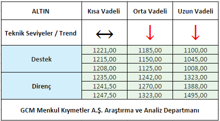 ALTIN1