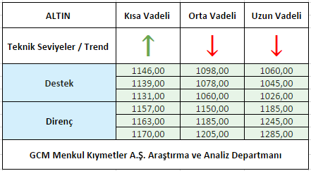 ALTIN1