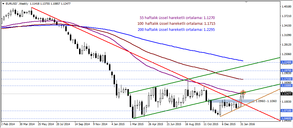 eurusd