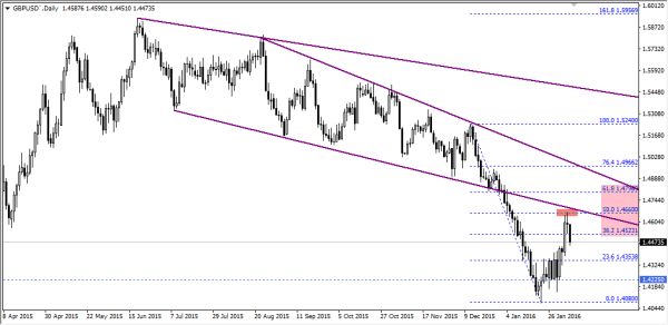 gbpusd