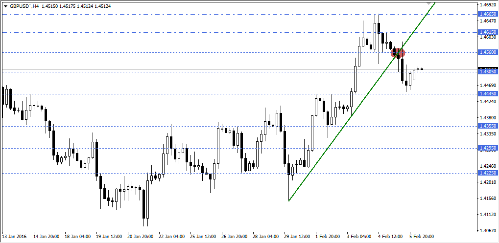 gbpusd