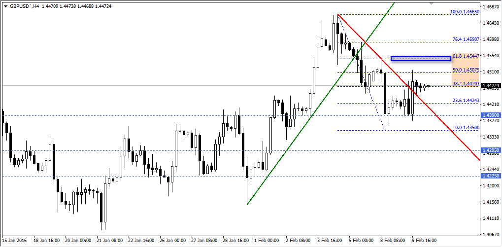 gbpusd