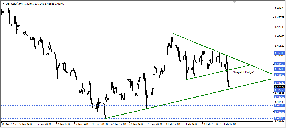 gbpusd