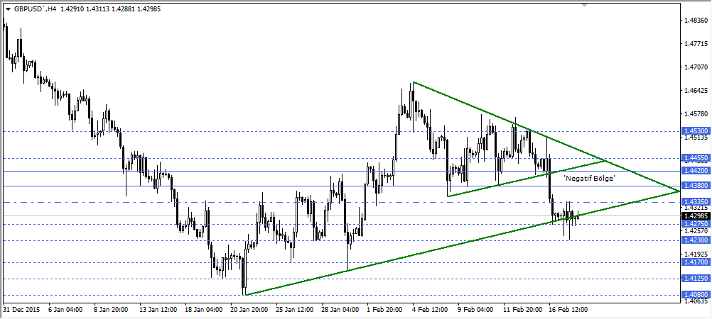 gbpusd