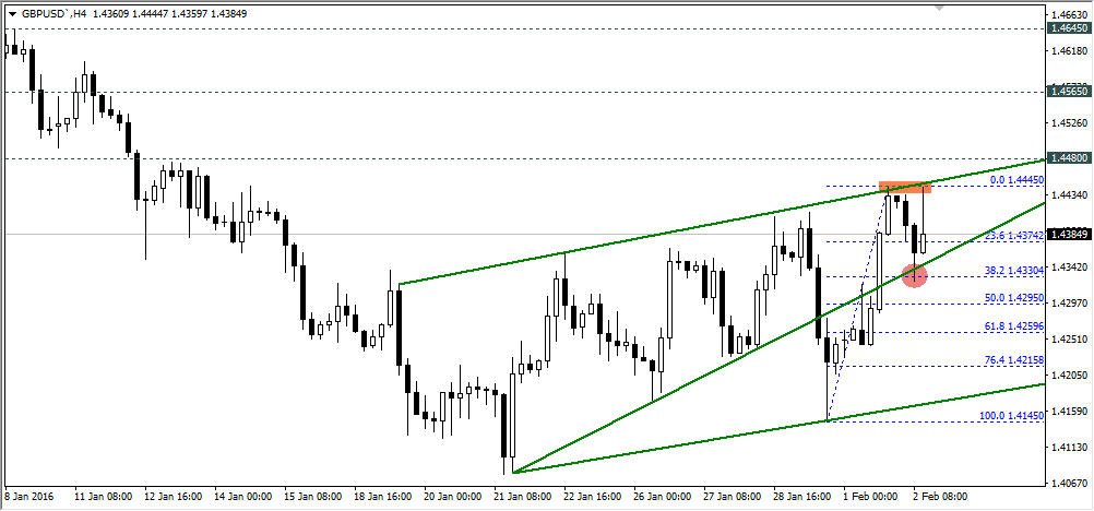 gbpusd