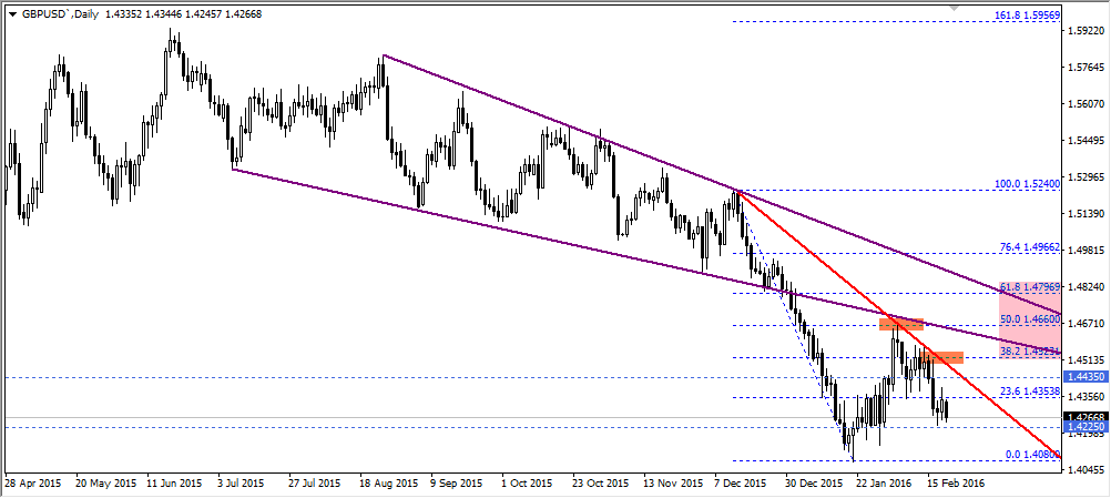 gbpusd