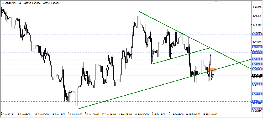 gbpusd