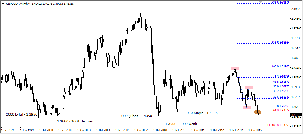 gbpusd