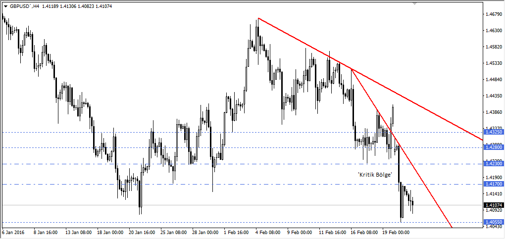 gbpusd