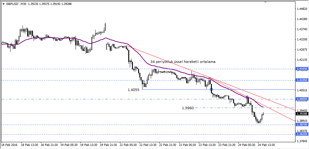 gbpusd