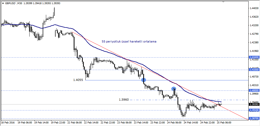 gbpusd