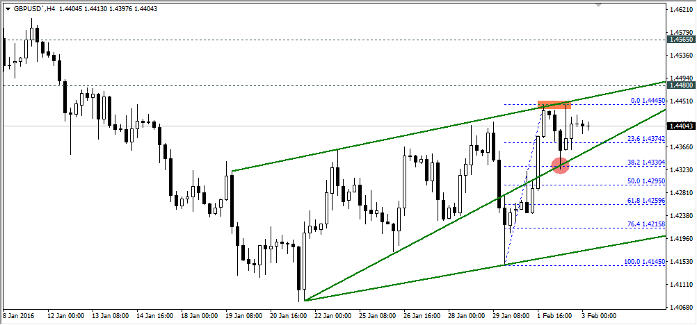 gbpusd