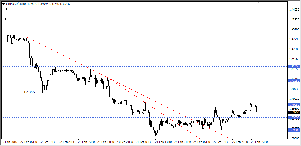gbpusd
