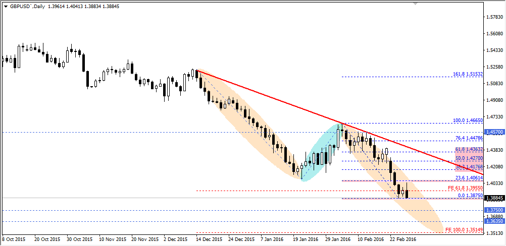 gbpusd