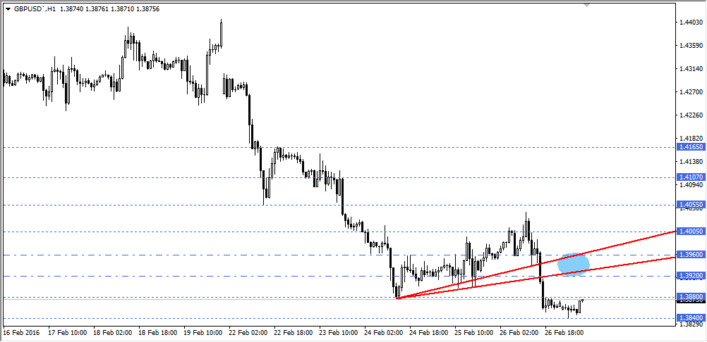 gbpusd