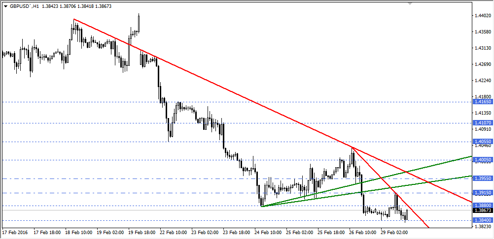 gbpusd