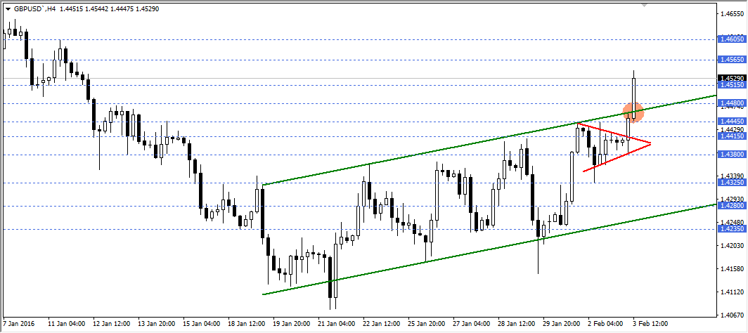 gbpusd