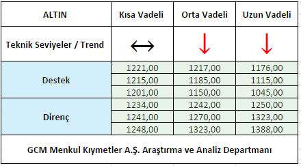 ALTIN1