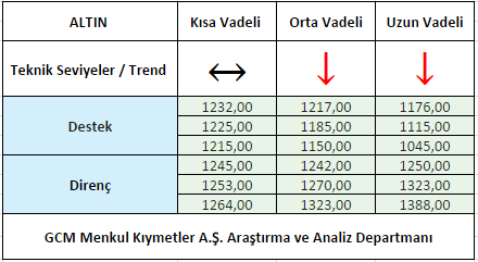 ALTIN1