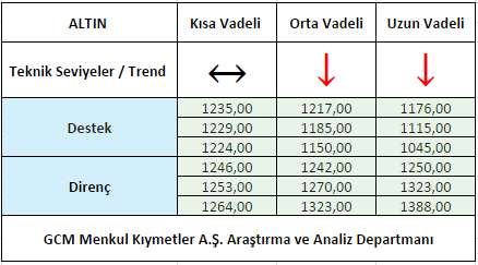 ALTIN1