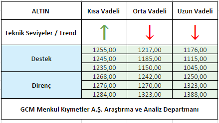 ALTIN1