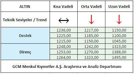ALTIN1