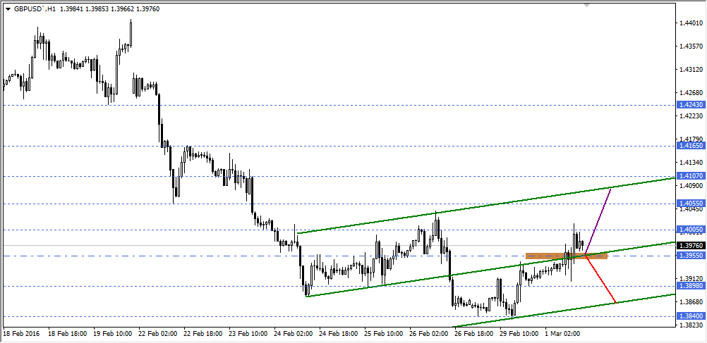 gbpusd