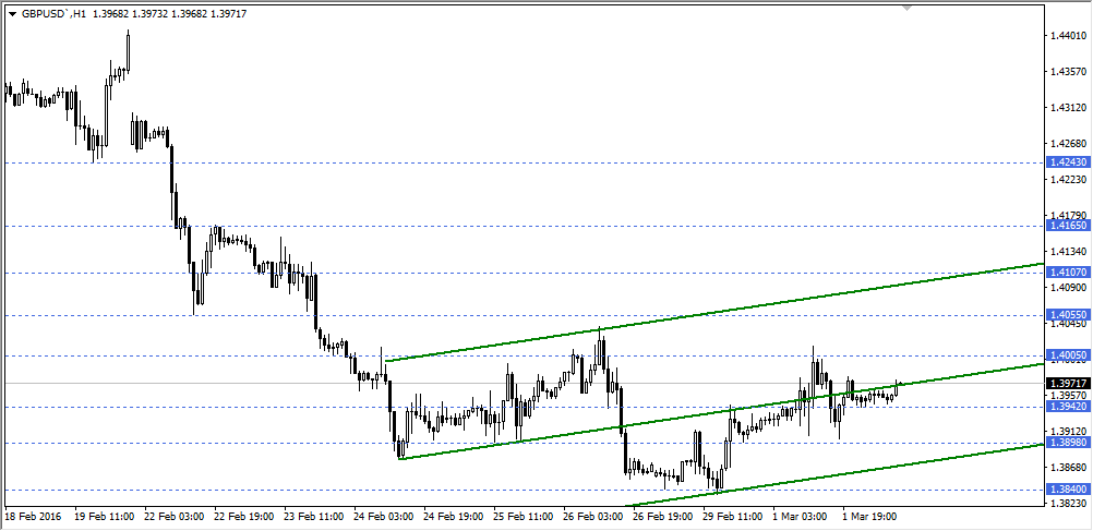 gbpusd