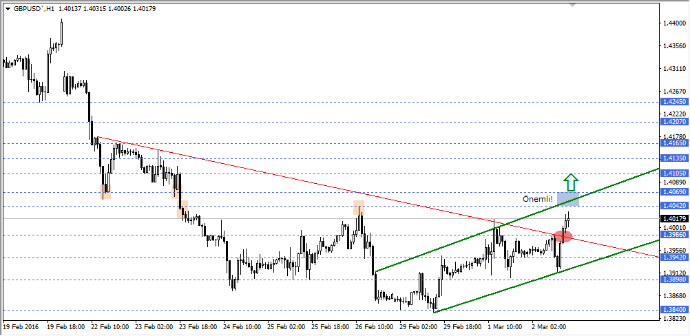 gbpusd