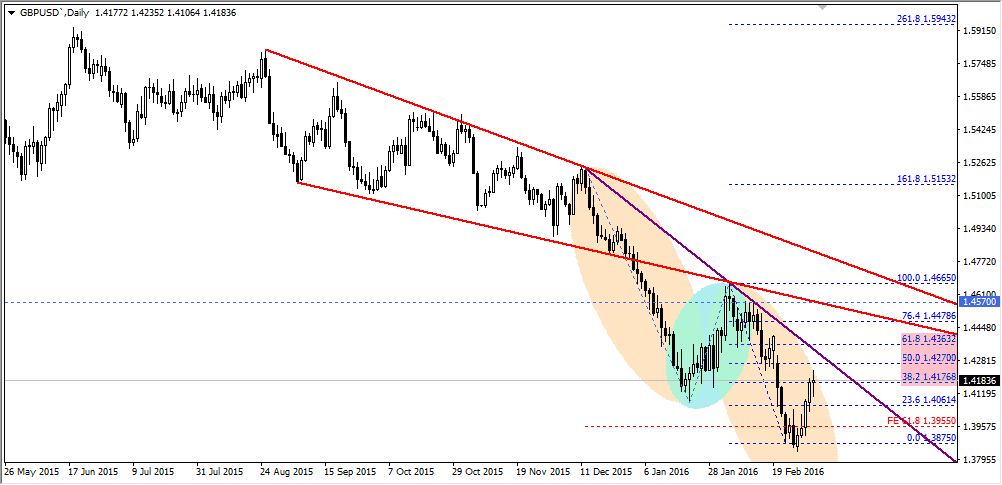 gbpusd