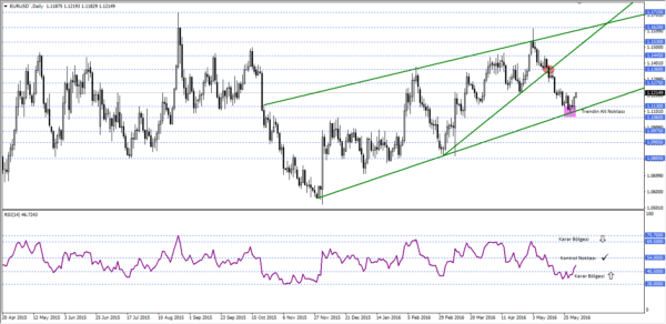 02 Haziran 2016 - ECB faiz kararı ve Başkan Draghi'nin açıklamaları