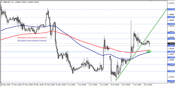 gbpusd