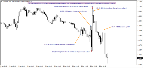 02-haziran-2016-ecb-faiz-karari-ve-baskan-draghinin-aciklamalari