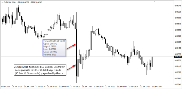 21-ocak-2016-ecb-baskani-draghinin-aciklamalari
